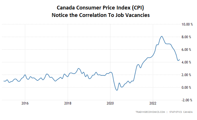 canada consumer price index