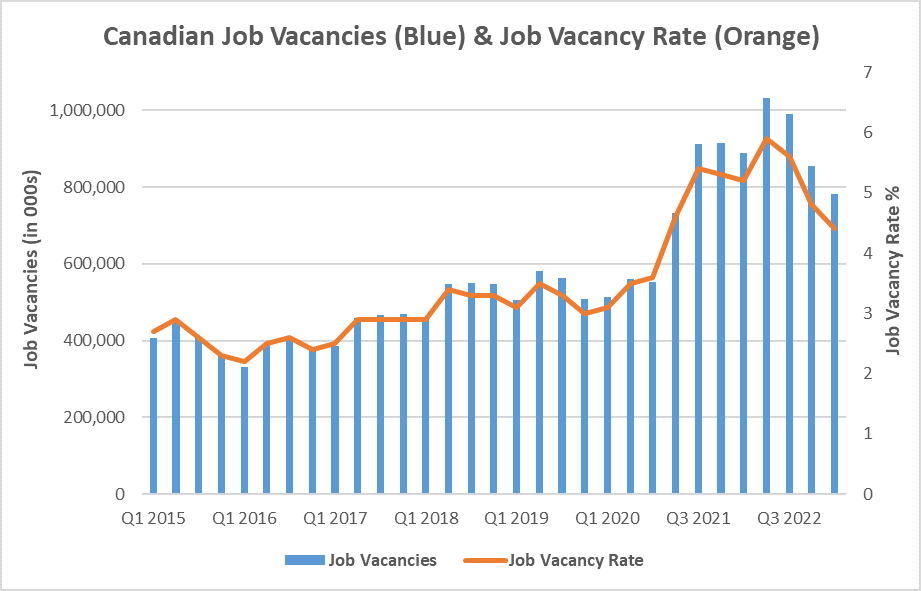 canadian job vacancies