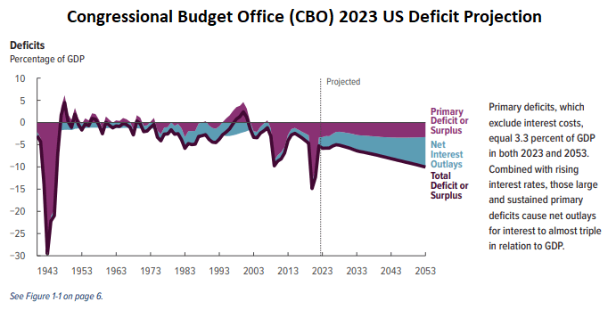 congressional budget office